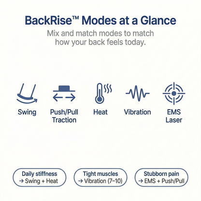 BackRise™ Lumbar Traction & Red Light Therapy Massager